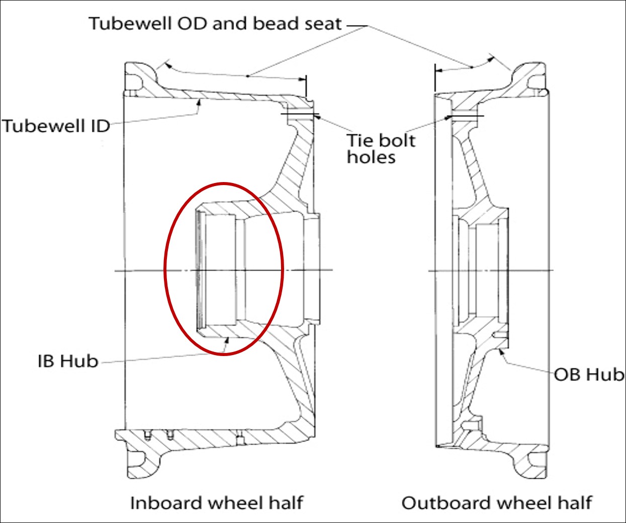 Figure 1: Schematic diagram of wheel hub with the failure location circled